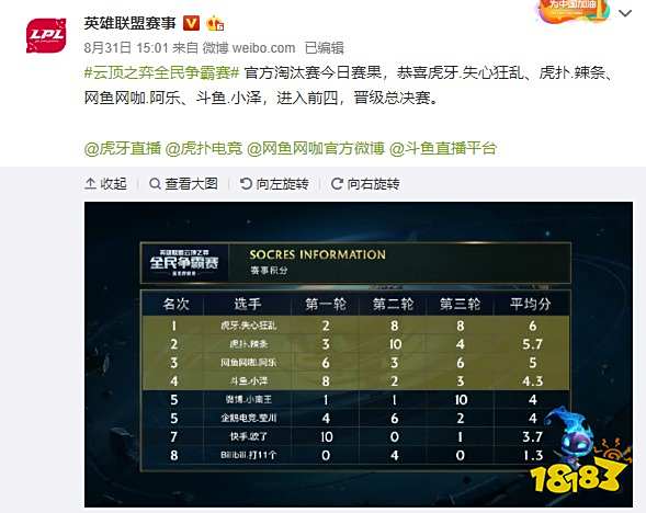 比赛结果往 比赛结果往